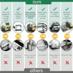 Double-Layer Metal Dish Drying Rack for Dish Draining & Countertop Organization with Drainage Tray – gallery image 8